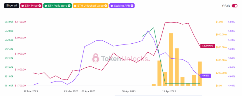 token无法提现，tokencan提现