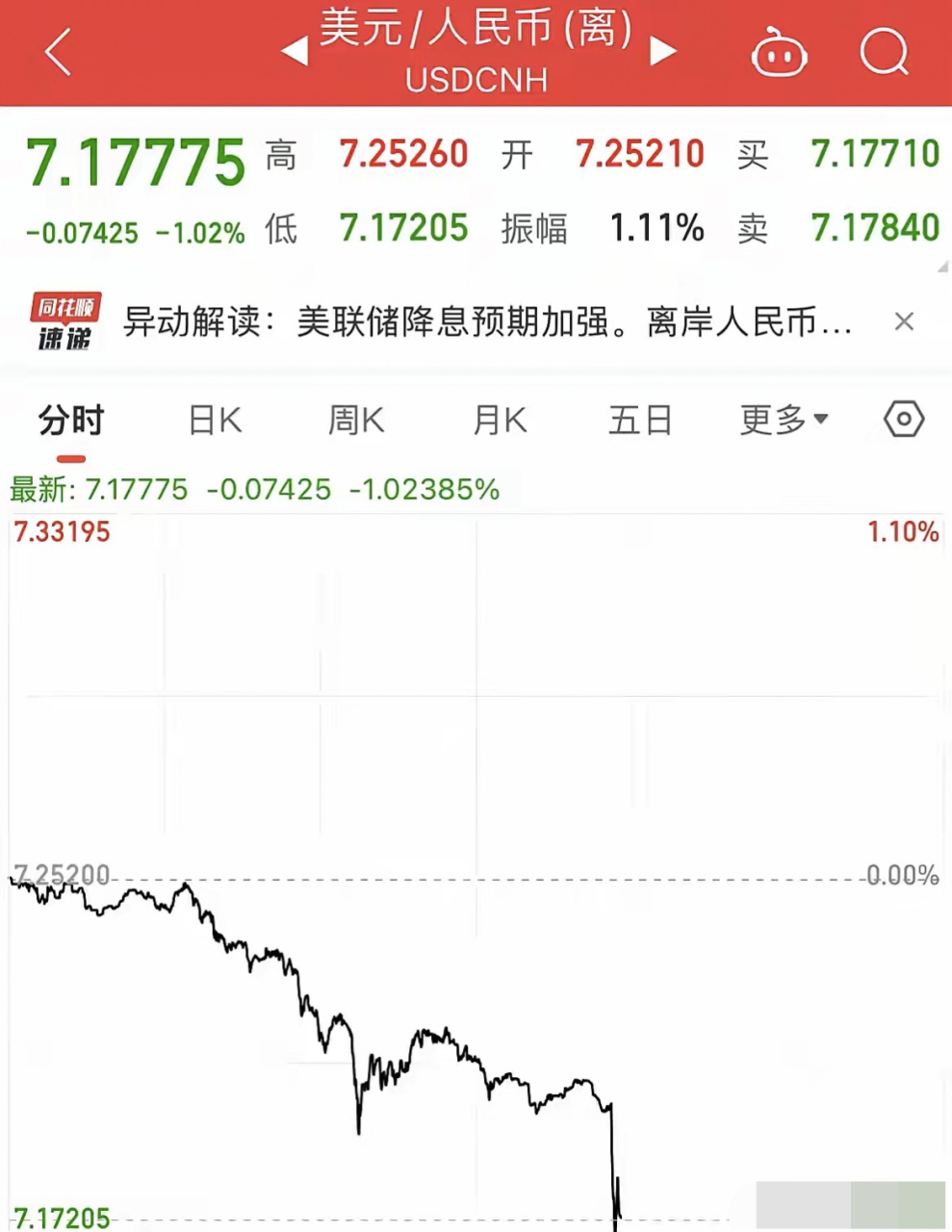 usd汇率，usd汇率转换人民币