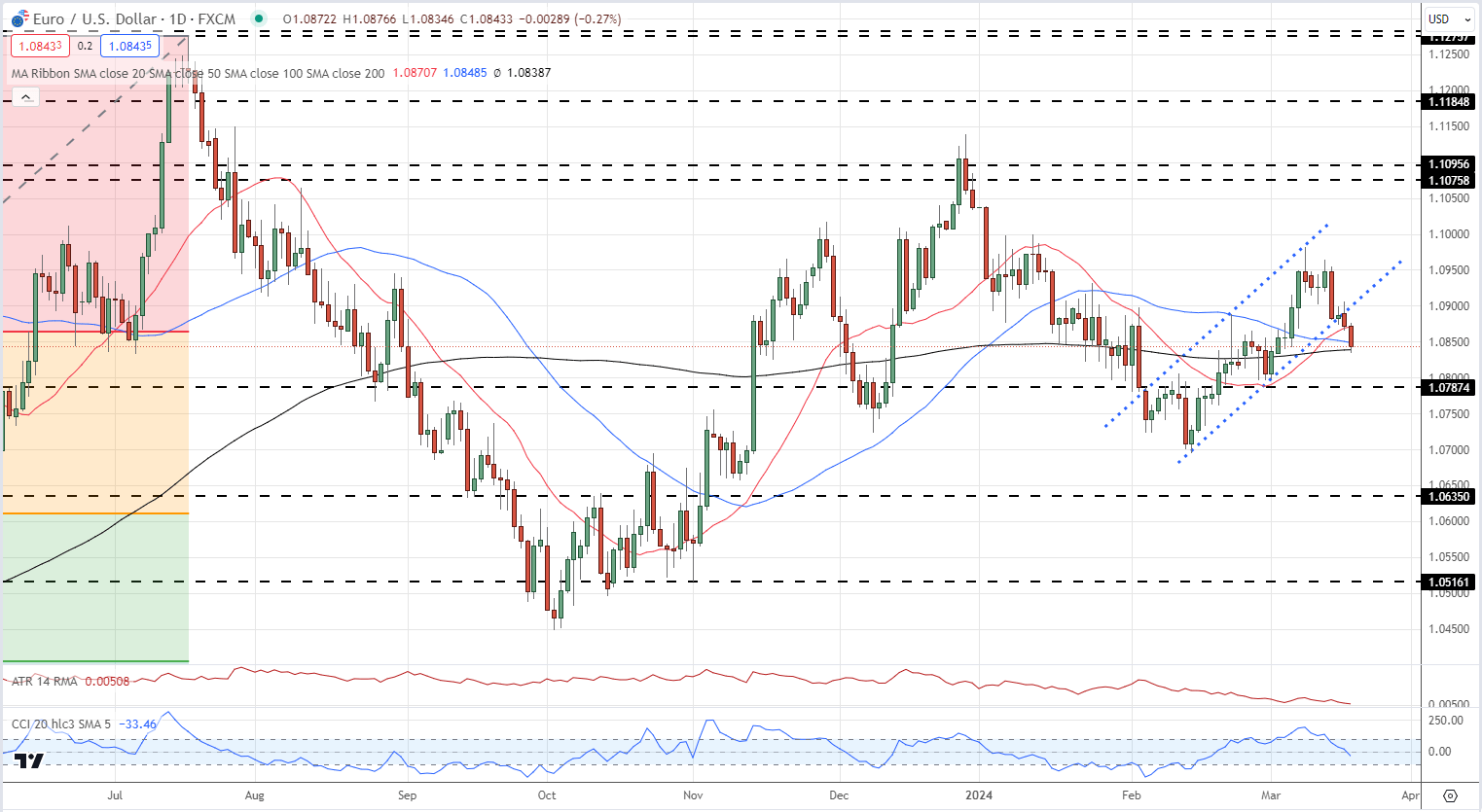 usd汇率，usd汇率转换人民币