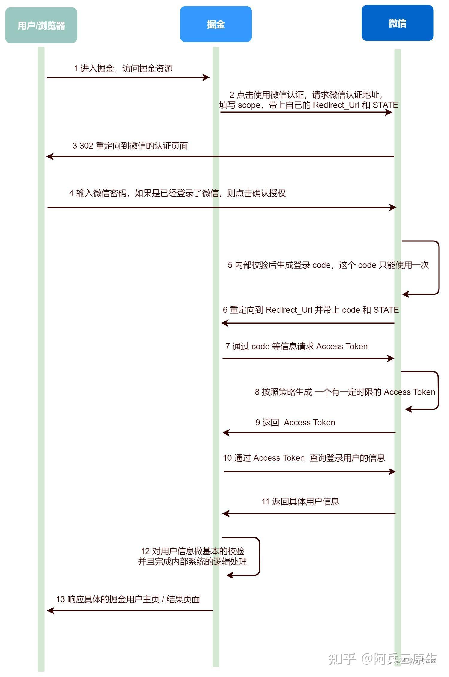 token取消授权，tokenpocket怎么取消授权