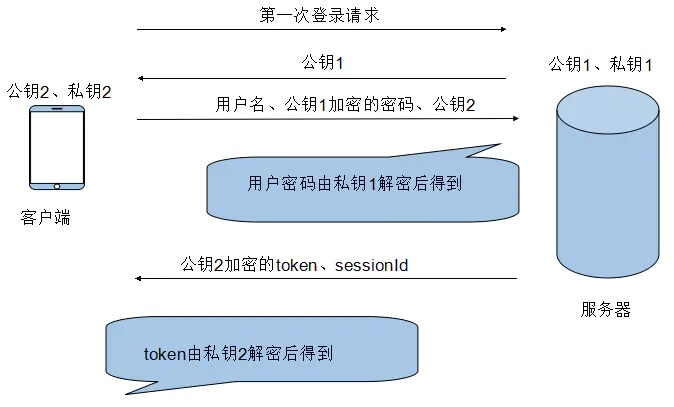 token钱包的私钥在哪，token packet钱包