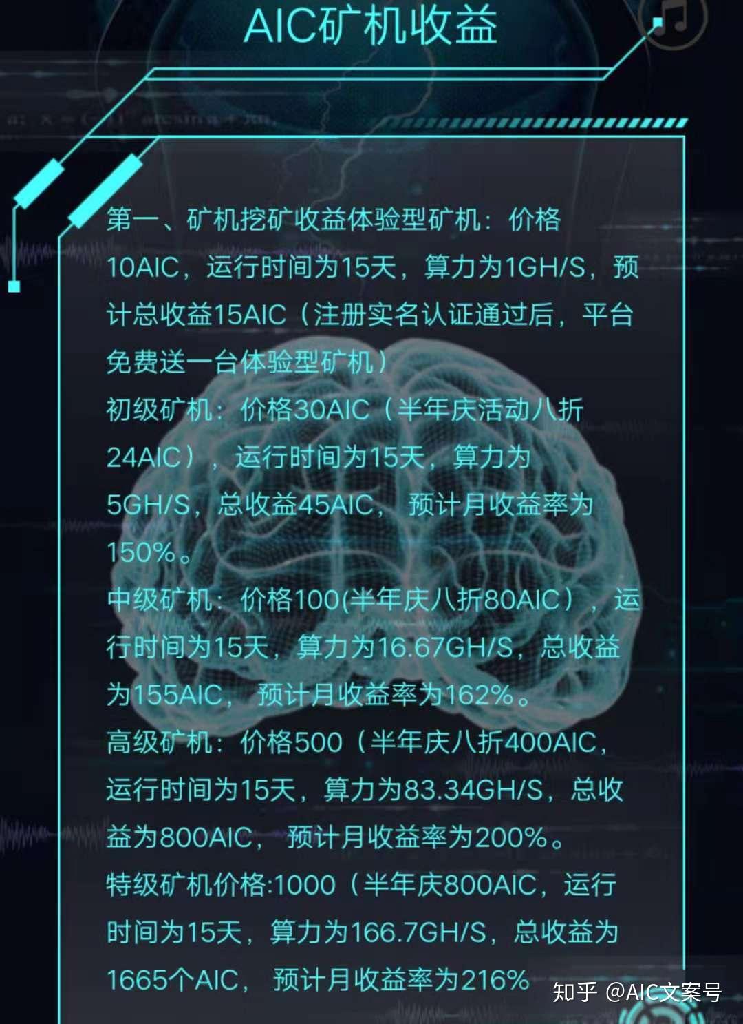 AIC币是什么时候开始的的简单介绍