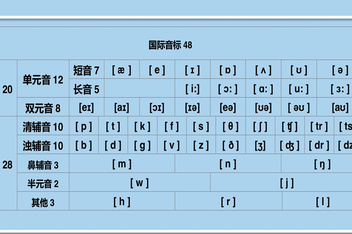 关于whatsapp的音标怎么读的信息