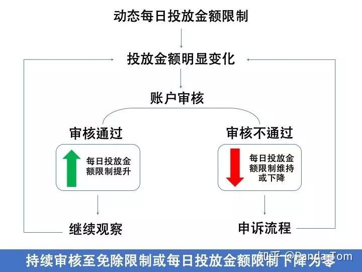 facebook在中国怎么才可以用，facebook在中国怎么才可以用碟中谍谍中su e