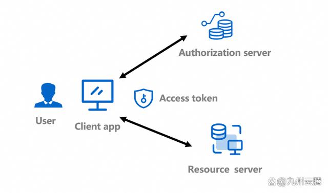 token2.0官网下载，tokenall下载最新版