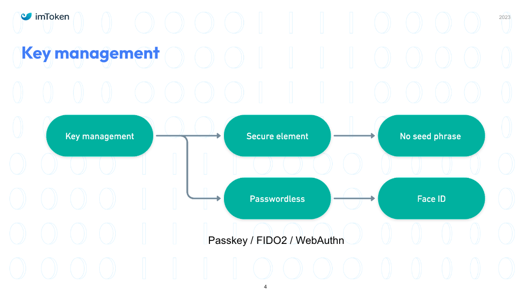 token钱包私钥是什么，blockchain钱包私钥