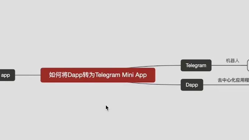 telegeram登录一直转圈圈的简单介绍