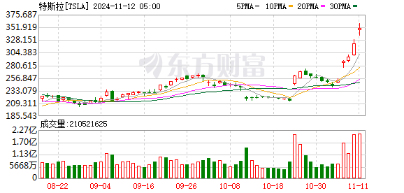 coinbase中国大陆，coinbase global inc