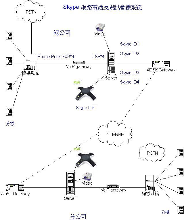 skype国内还能用吗，skype国内可以使用吗