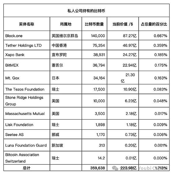 购买比特币网址，购买比特币网址是什么