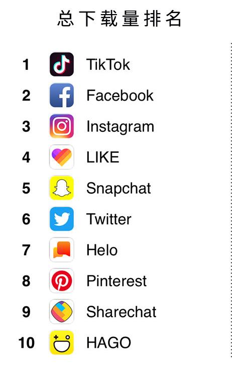 聊天软件排行榜前十名，交友聊天软件排行榜前十名