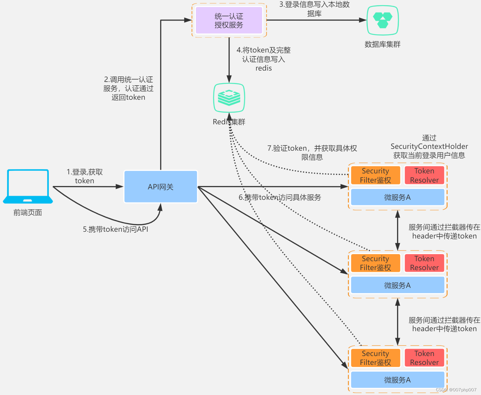 token信息是什么意思，token里面包含什么信息