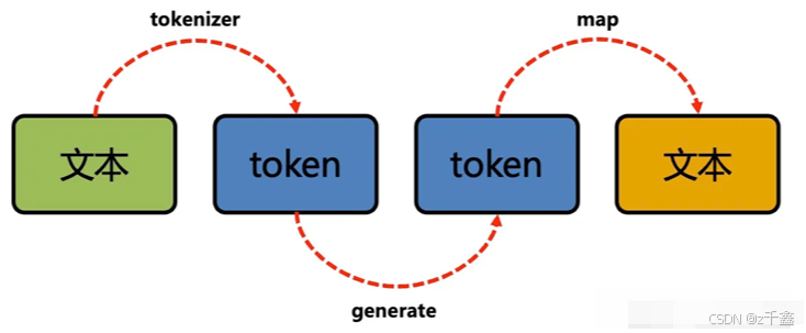 token是什么意思，oppo手机token设置