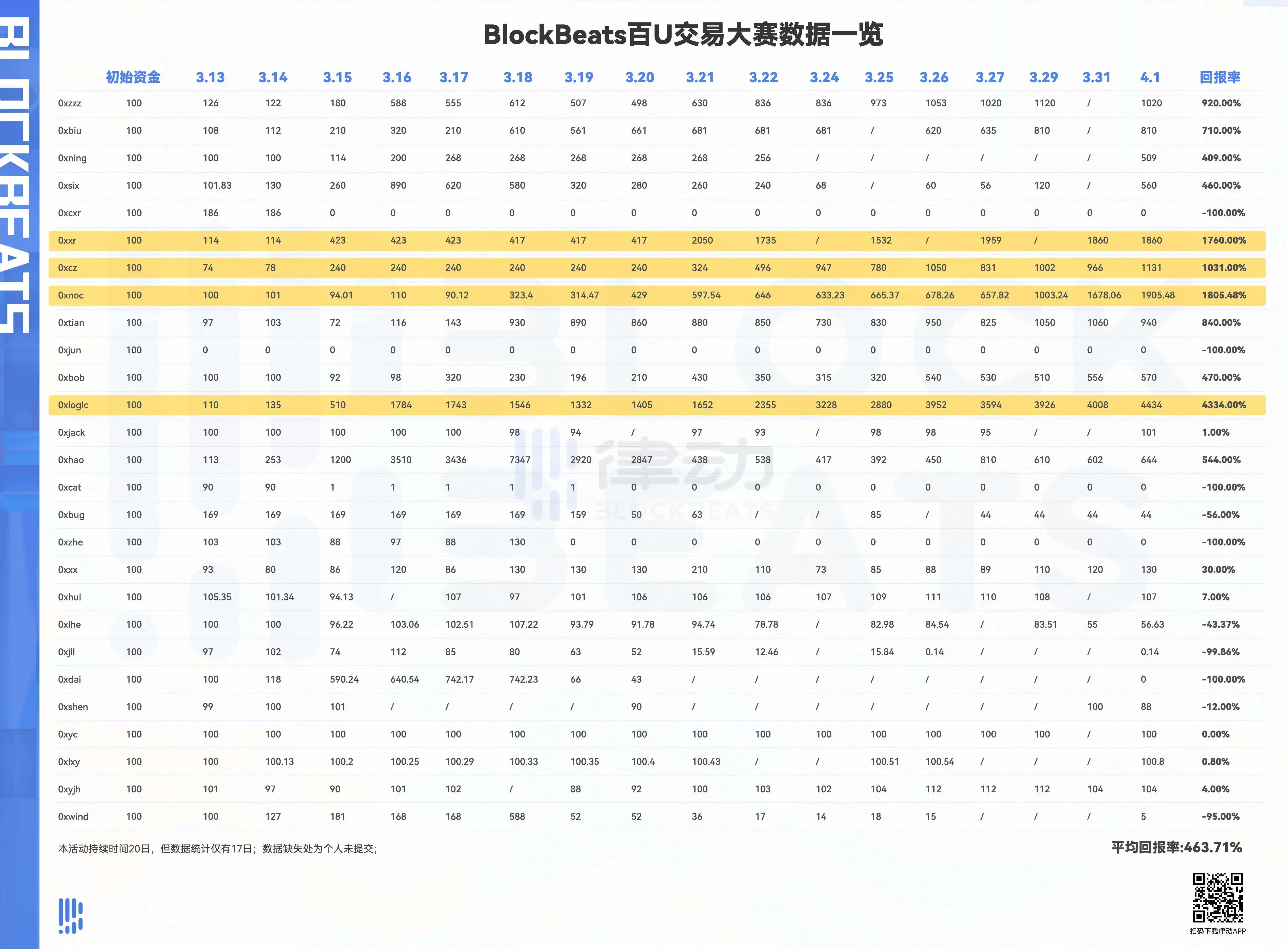 关于买u卖u一天能赚多少钱的信息