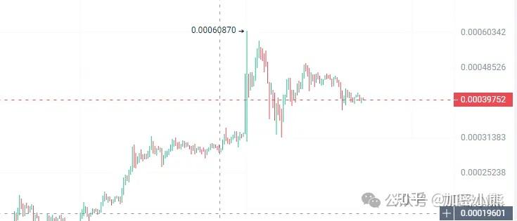 比特币疯涨背后，比特币疯涨背后?