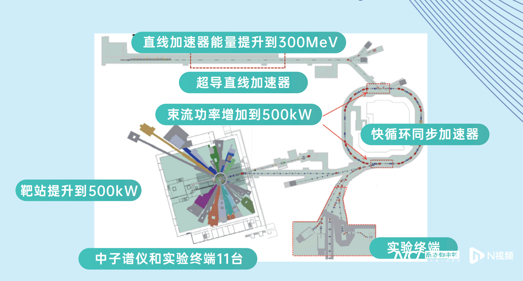 包含哪款vp加速器好用的词条