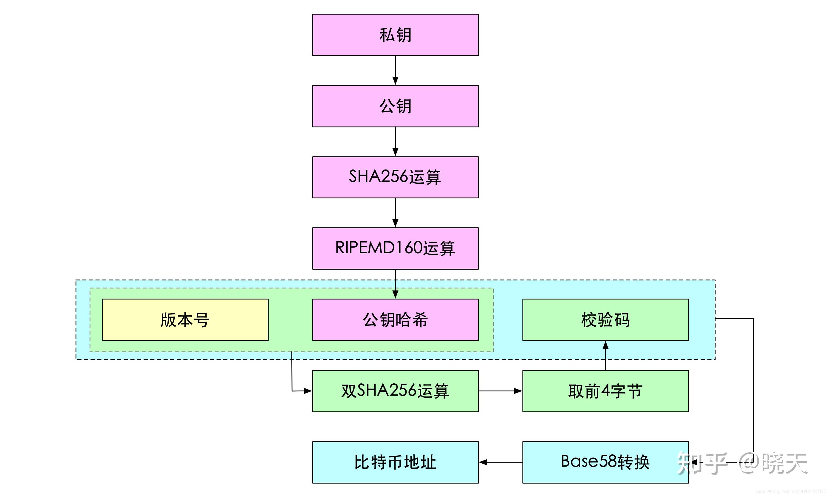 比特币暴力破解私钥程序，比特币私钥破解器500万亿