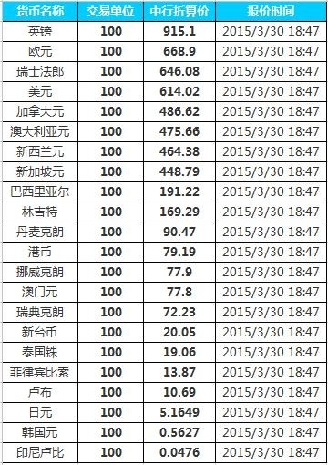 泰达币和人民币汇率换算，泰达币和人民币汇率换算公式