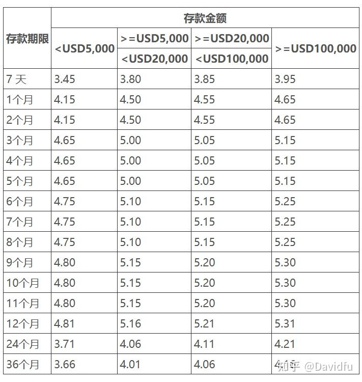 usd属于什么币种，usd属于什么币种类型