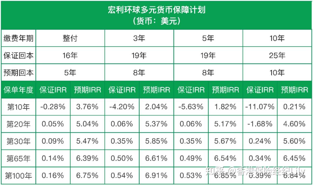 2024世界货币排名一览表，2021年世界货币排行前20名