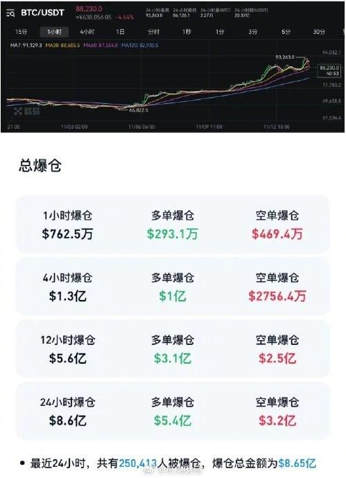 btc最高涨到多少，btc最高涨了多少倍