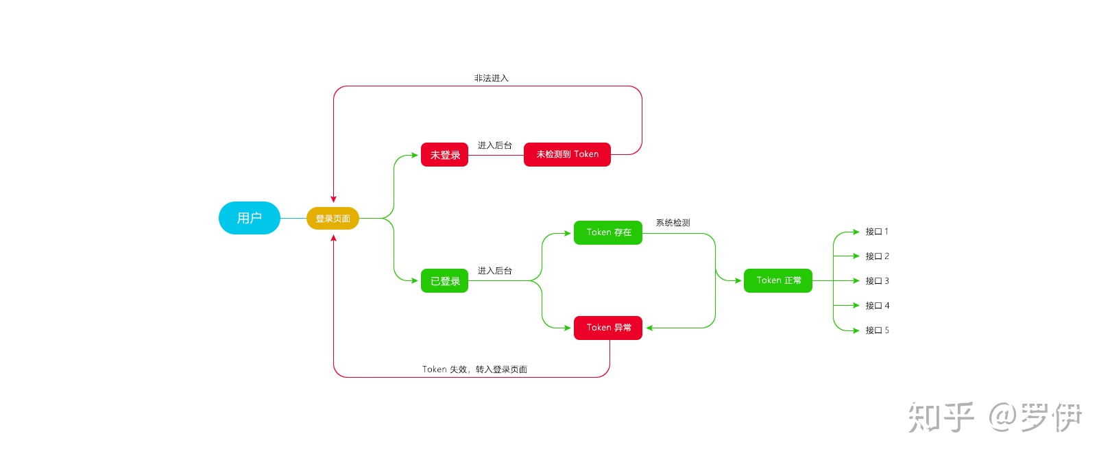 token注册流程，tokensoft注册