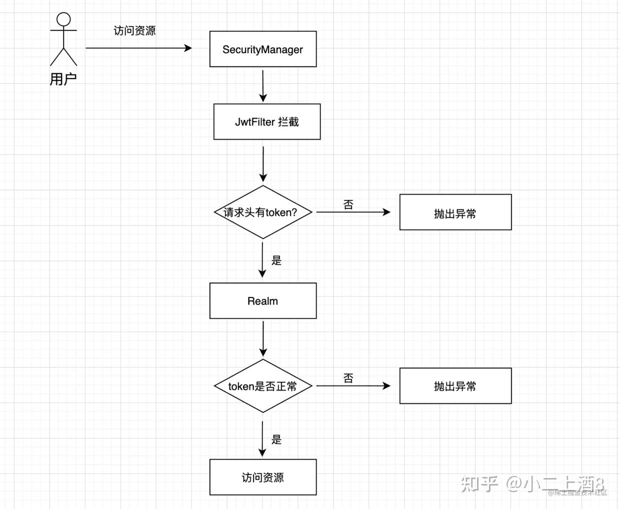 token注册流程，tokensoft注册