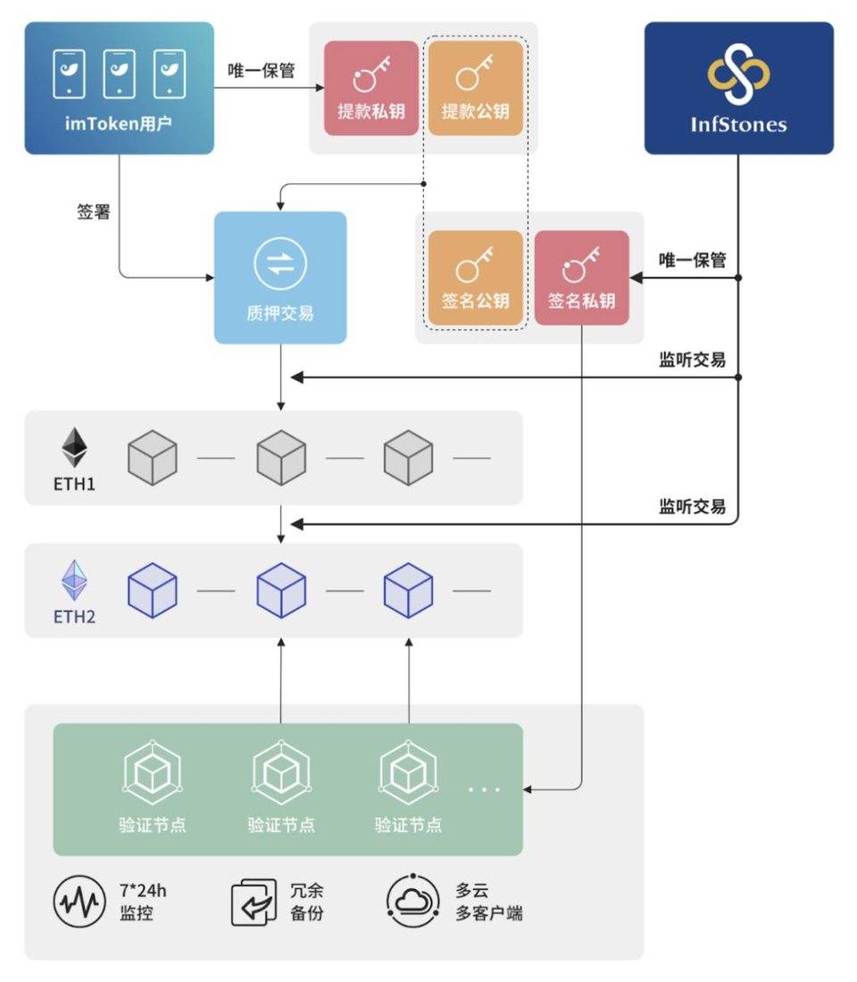 钱包取消授权后质押怎么办，钱包取消授权后质押怎么办手续