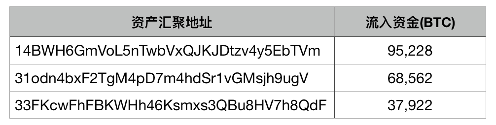 token冷钱包怎么创建，imtoken冷钱包怎么创建