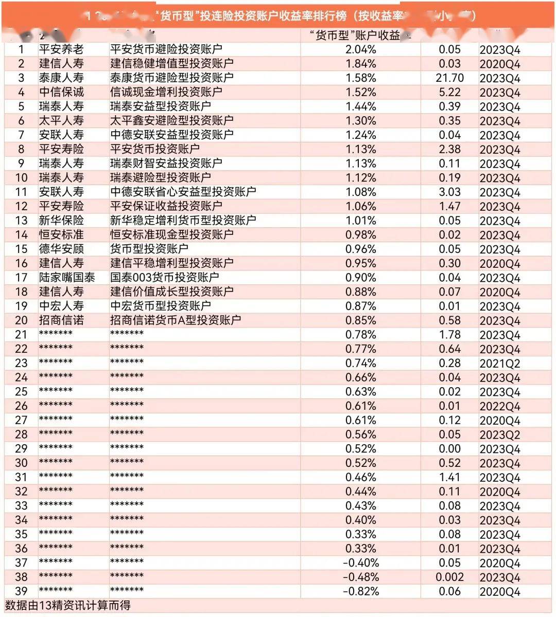 2024世界货币排名，2021年世界货币排行前20名