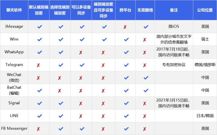 国际聊天软件app有哪些，国际聊天软件app有哪些免费