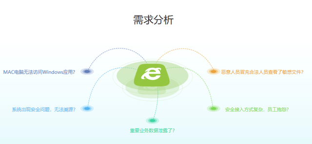 稳定的零信任atrust，零信任 forrester