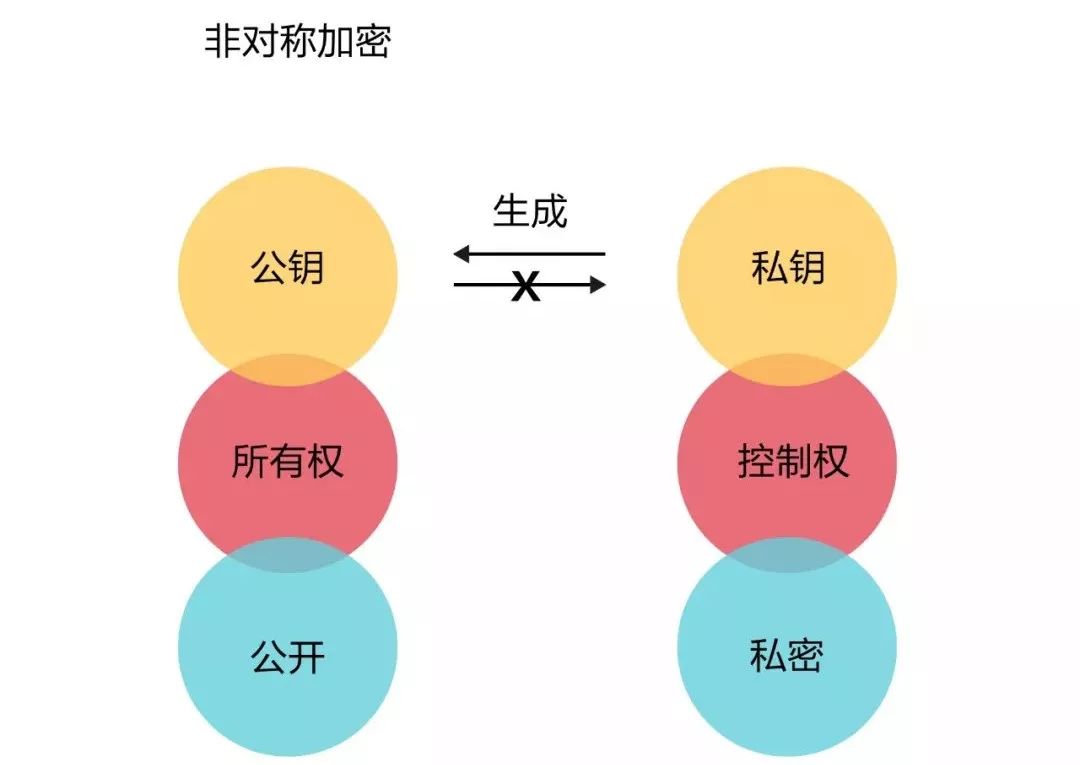 十大公链币排名，2021年公链主网上线的币大全