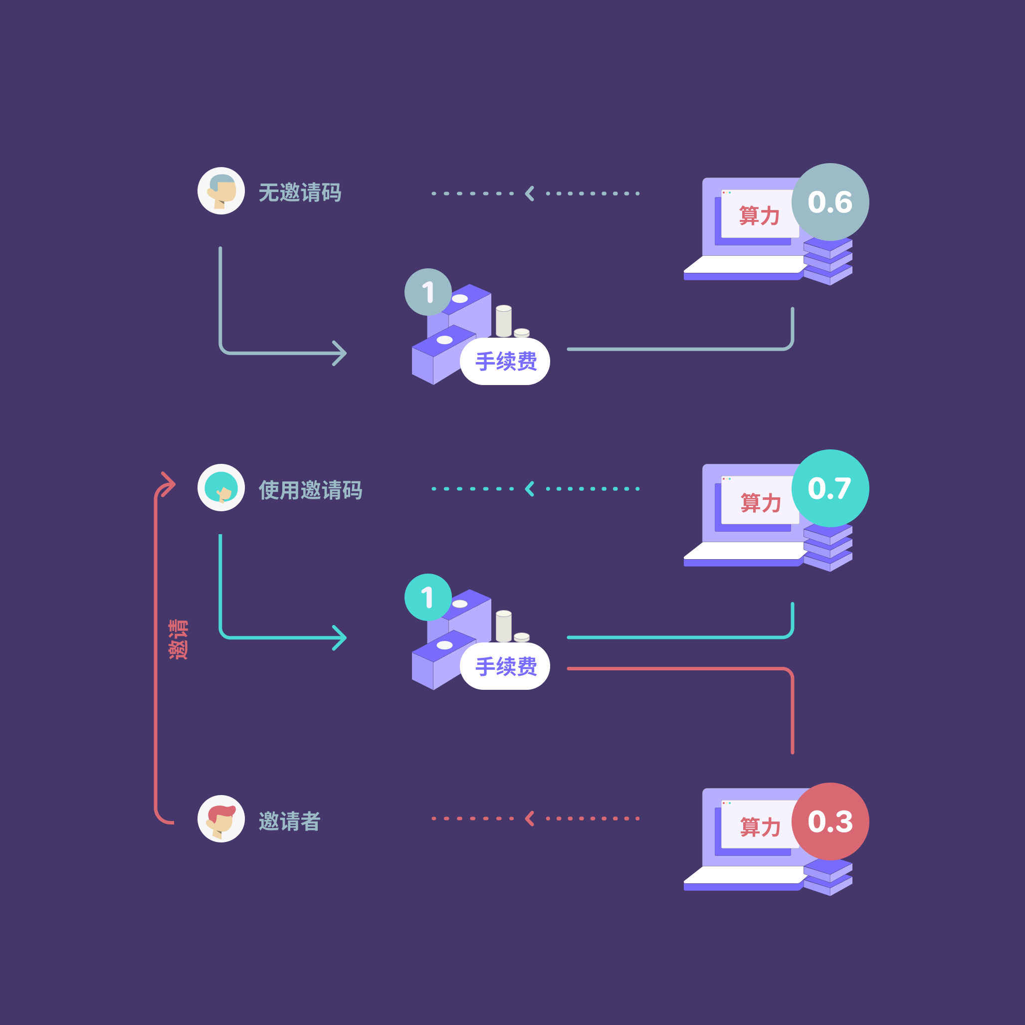 如何注册token钱包，tokenpocket如何注册