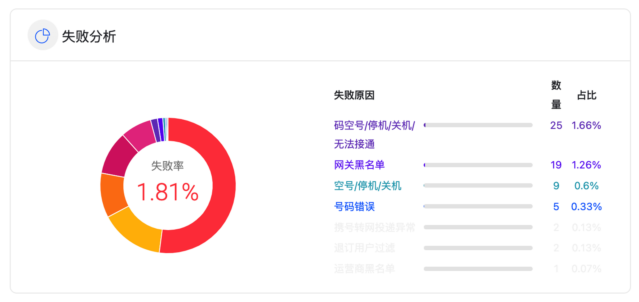 电报收不到86短信验证怎么解决的简单介绍