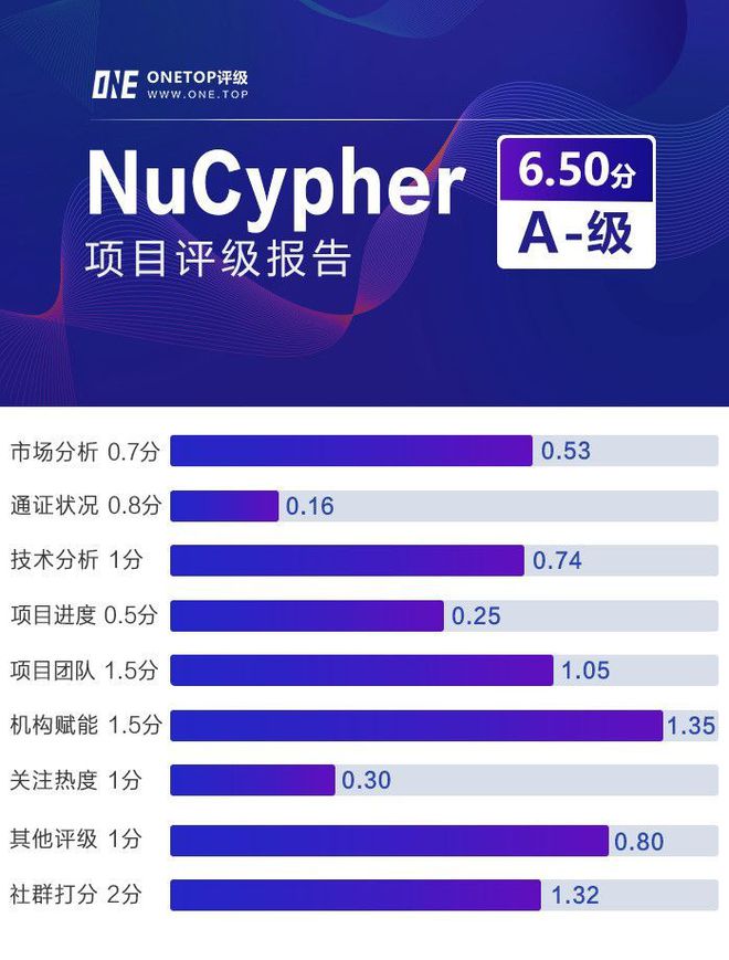 包含telegreat代理参数密钥的词条