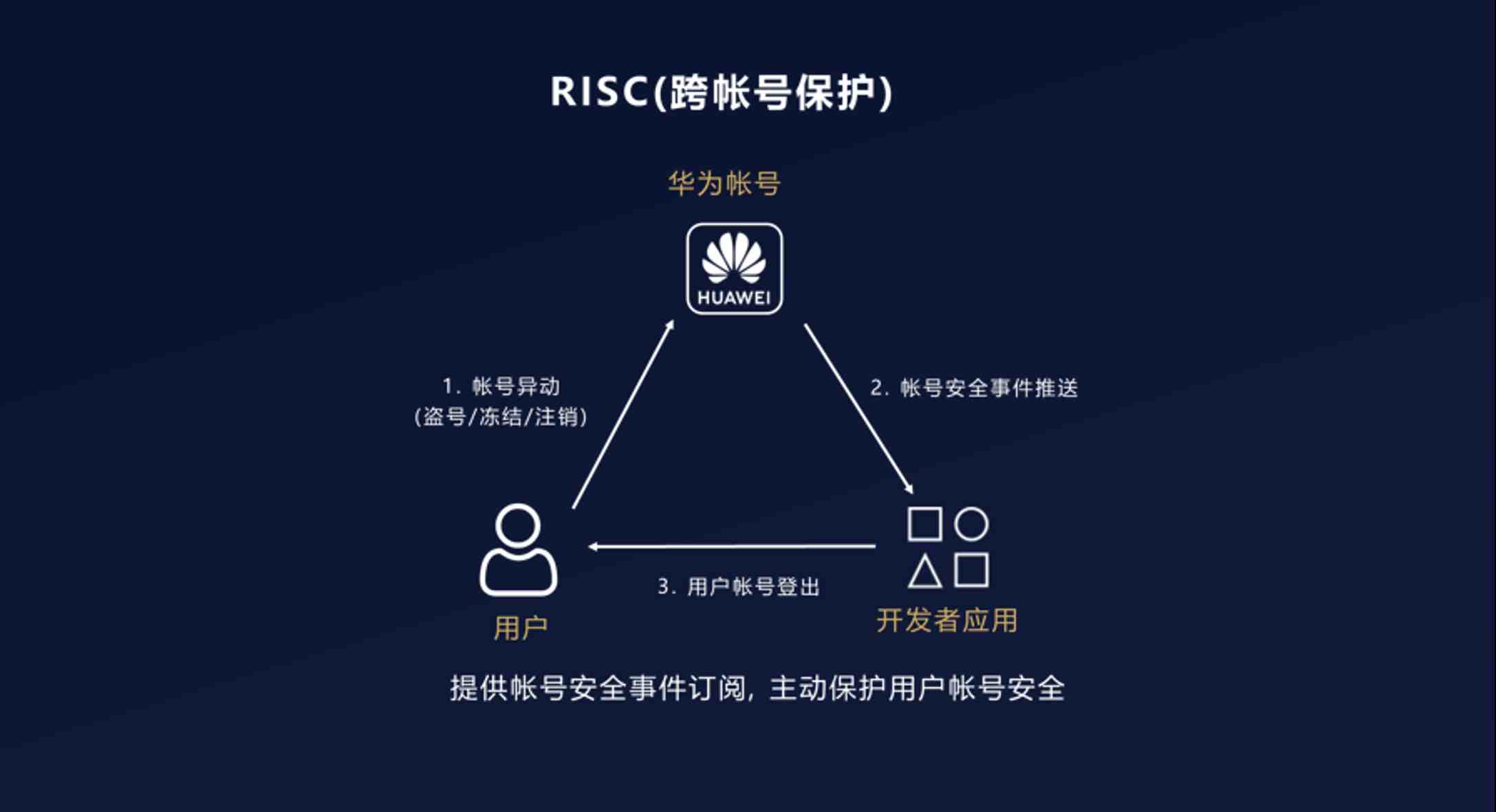 华为官网入口，华为官网查询序列号查询