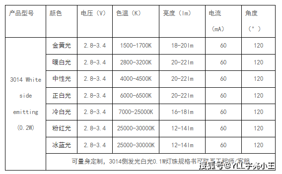 ledger是什么尺寸，ledger entries