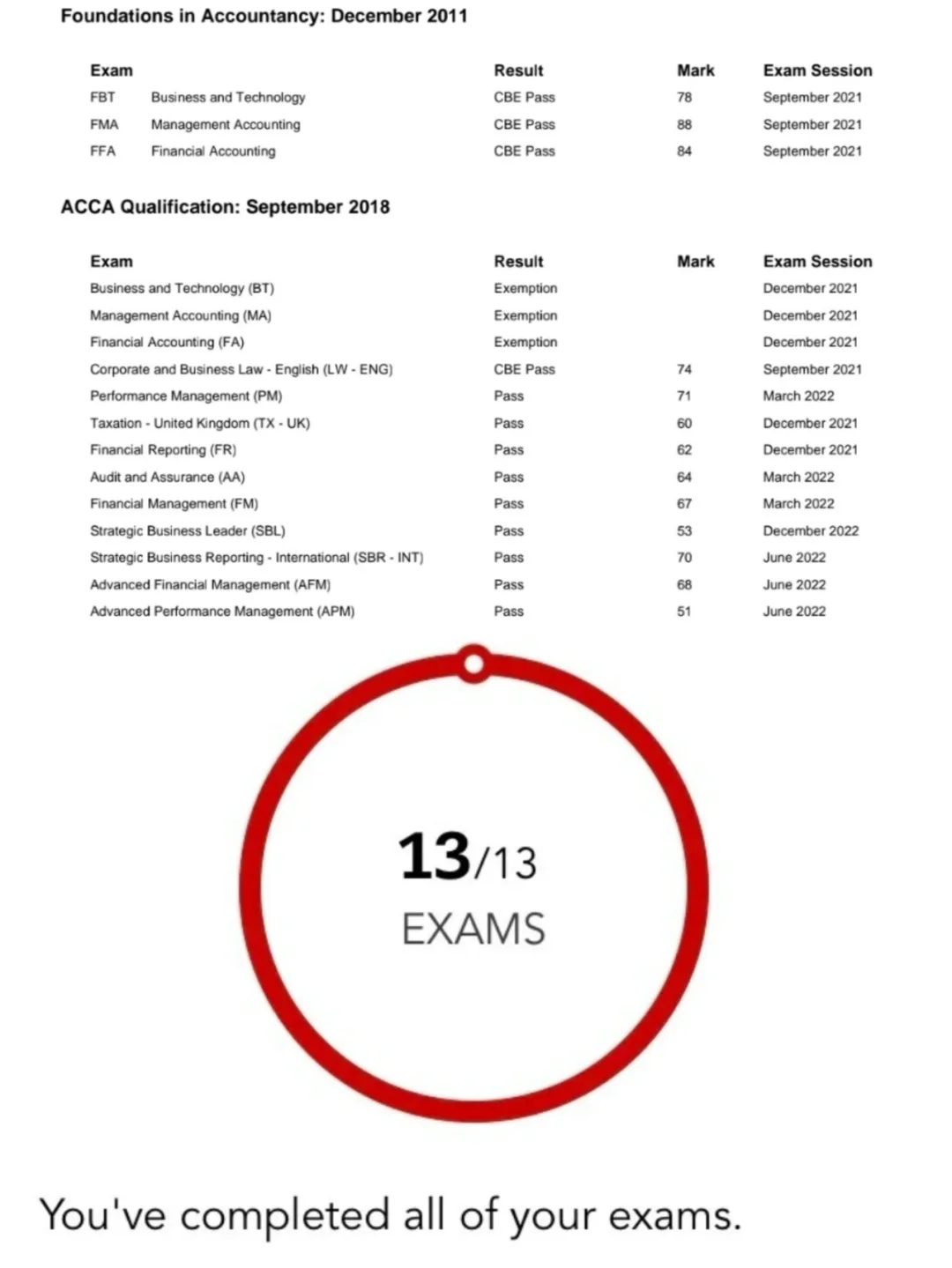 acca官网入口，acca官网登录入口