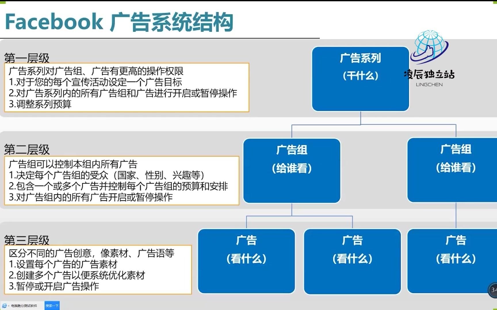 facebook跨境电商如何做，facebook跨境电商如何做结算