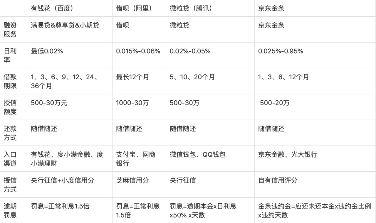 信用钱包是哪个网贷平台，信用钱包是哪个网贷平台放款