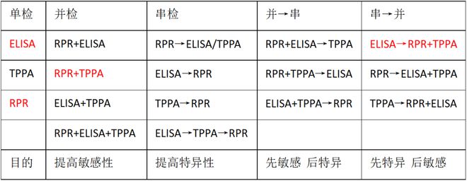 梅毒trust试验滴度步骤，梅毒trust滴度正常参考范围