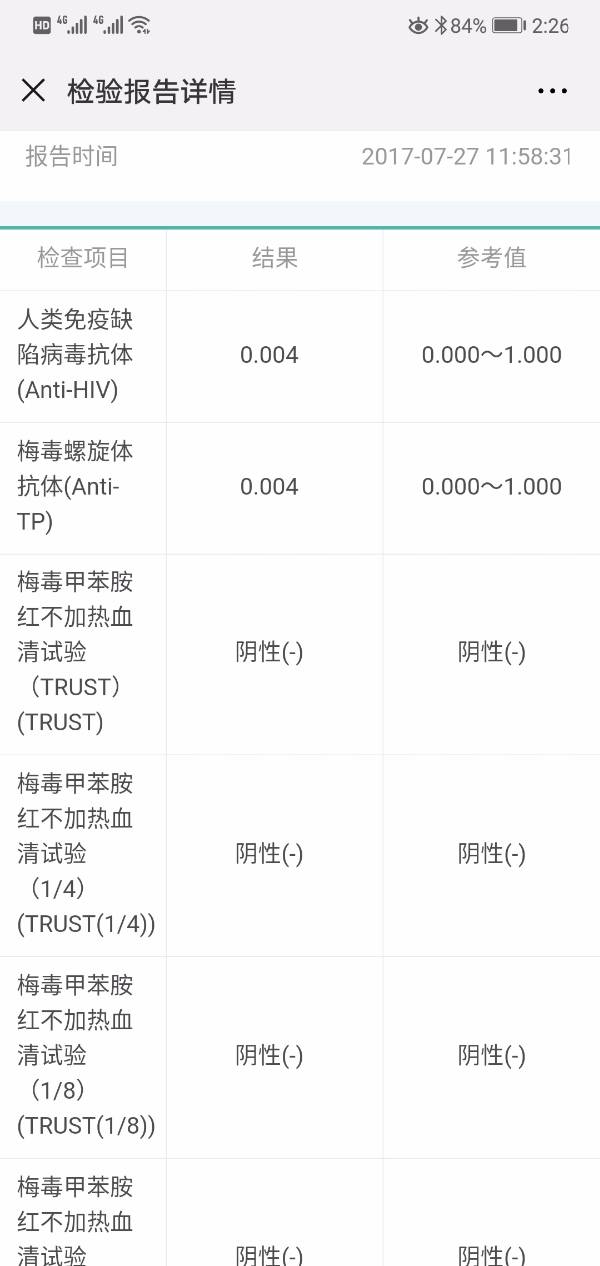 梅毒trust试验滴度步骤，梅毒trust滴度正常参考范围