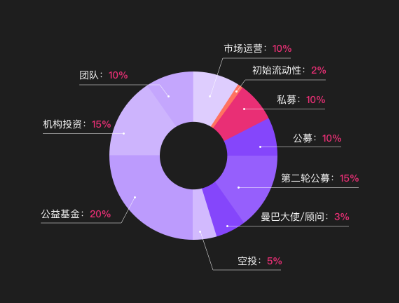 token钱包怎么充值，tokeneco怎么充币