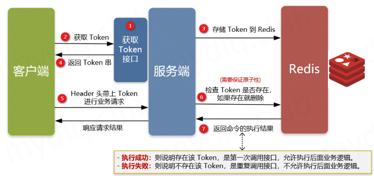 token生成器，token生成器软件