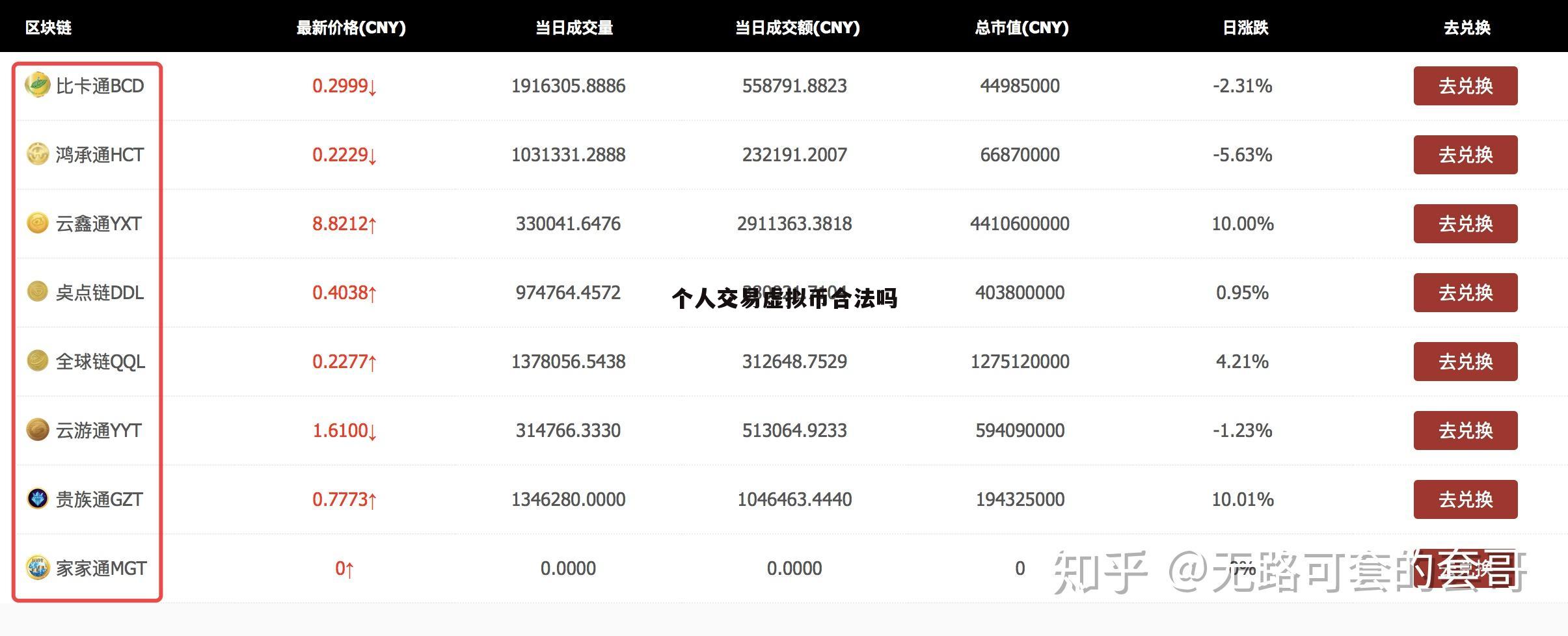 虚拟币今日最新价格行情，虚拟币今日价格行情大全最新