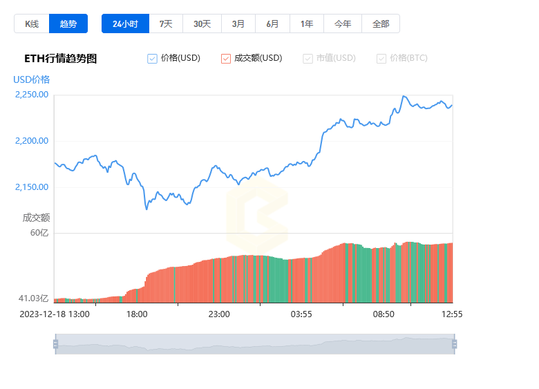 虚拟币今日最新价格行情，虚拟币今日价格行情大全最新