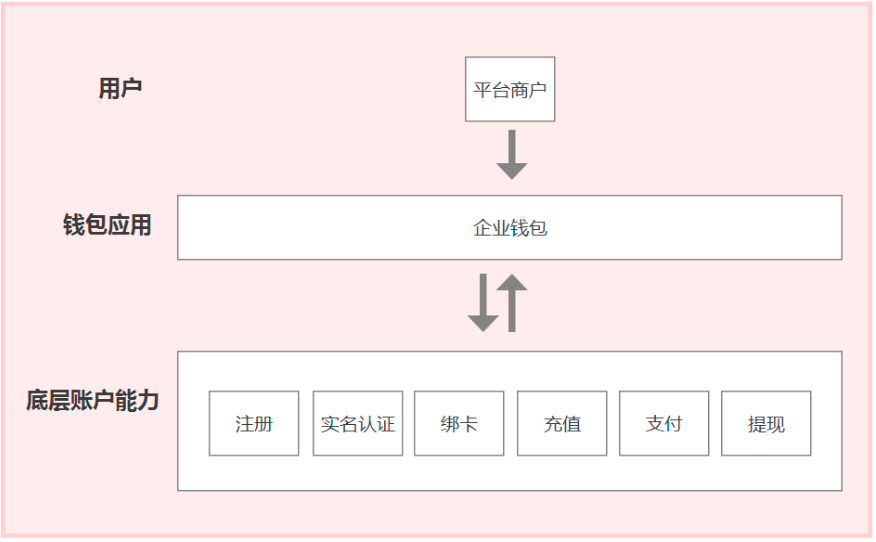 虚拟钱包怎么使用，虚拟币钱包怎么使用