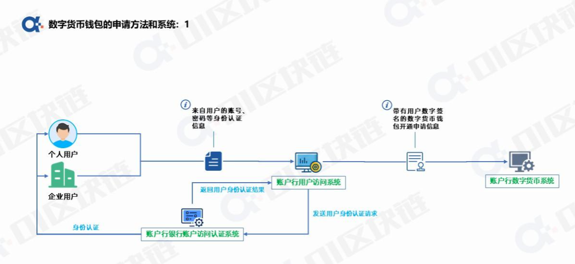 虚拟钱包怎么使用，虚拟币钱包怎么使用