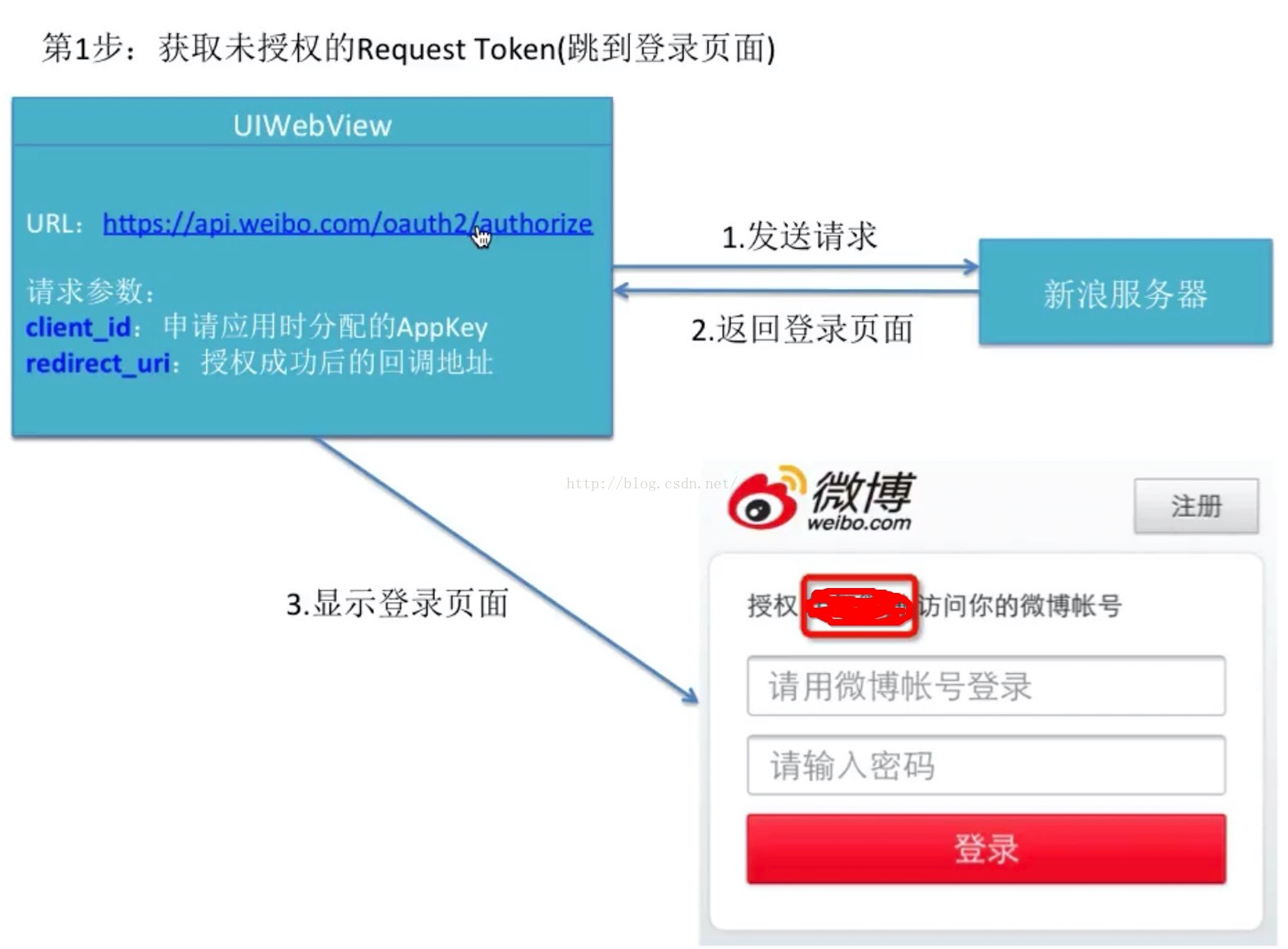 token被授权了怎么解除，imtoken被授权了怎么解除